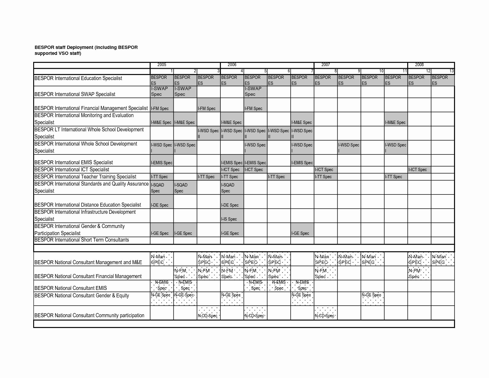 Employee Training Plan Template Excel Fresh Employee Training Schedule Template Columbiaconnections to