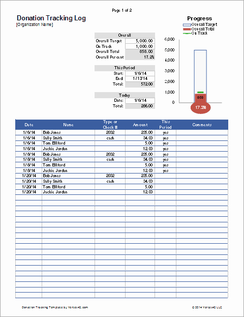 Excel Donation List Template Elegant Donation Tracker for Excel with thermometer Chart