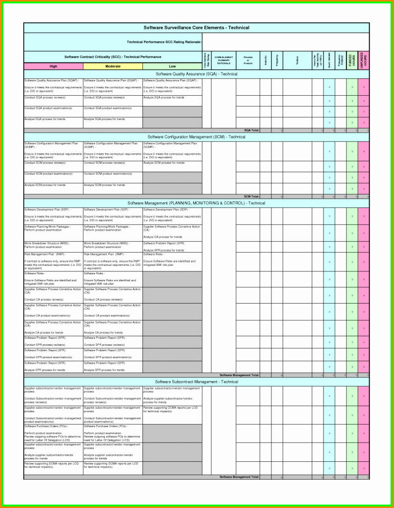 Facility Security Plan Template Lovely Certificates Templates Audit Template Excel Audit Plan
