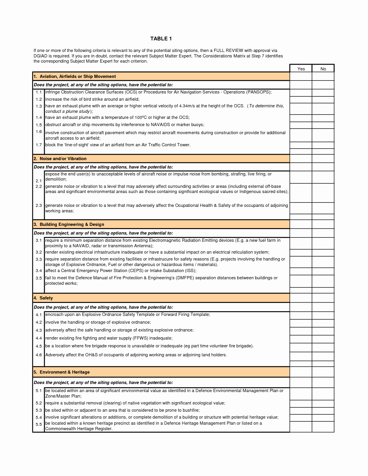 Family Safety Plan Template Awesome Safety Plan Template