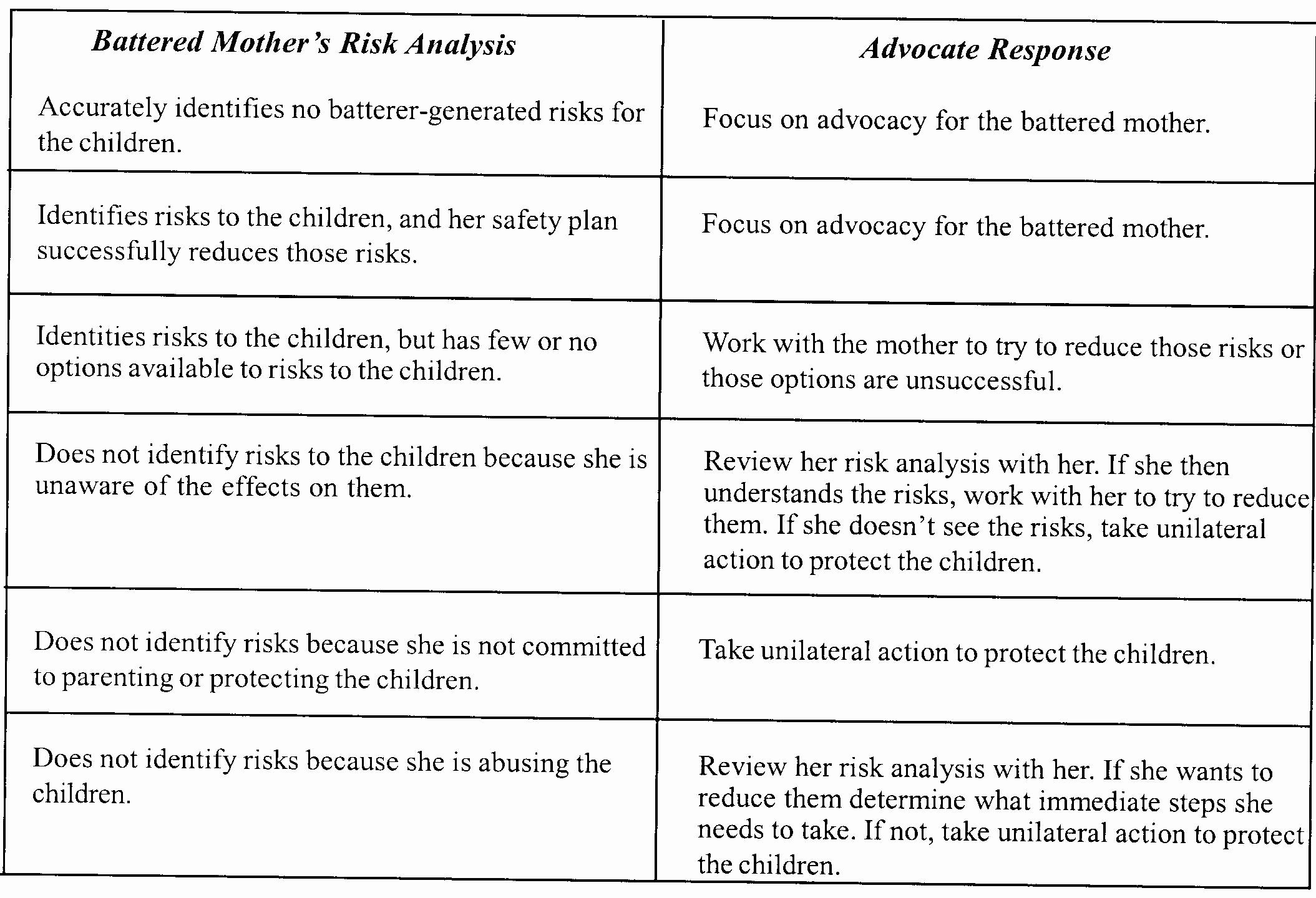 Family Safety Plan Template Lovely 3 Ceus Review Of Risks for Children Of Domestic Violence