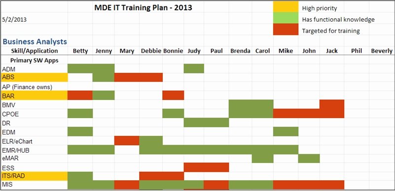 Fire Department Training Plan Template Lovely 26 Of Fire Training Calendar Template Excel