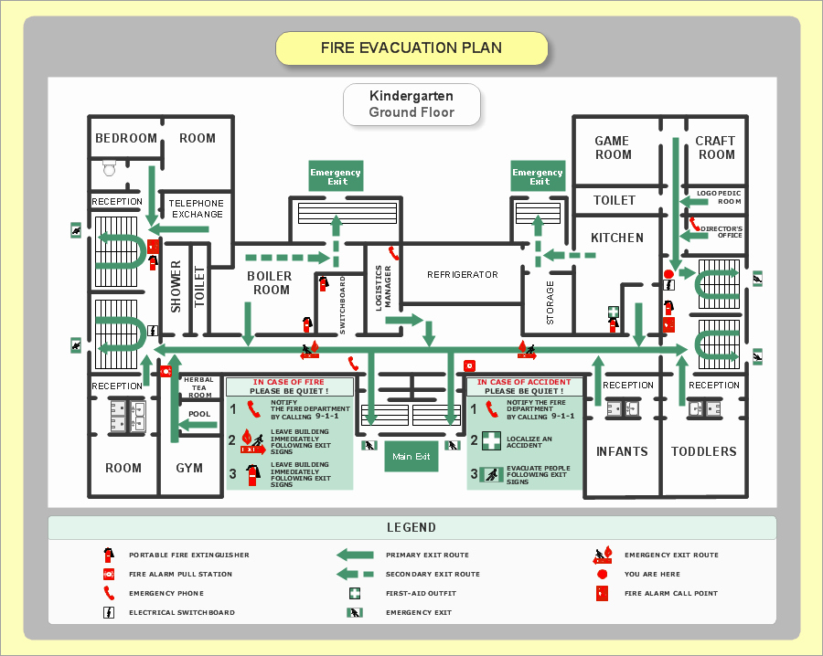 Fire Safety Plan Template New Emergency Plan