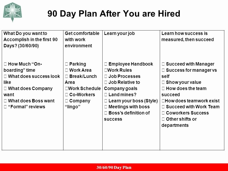 First 90 Days Plan Template Awesome 90 Day Plan for New Job Fresh First 90 Days In A New Job