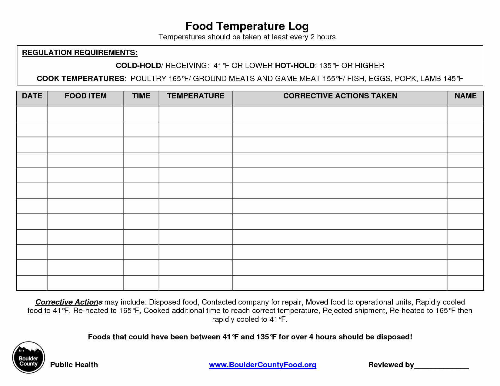 Food Safety Plan Template Fresh Temperature Chart Template