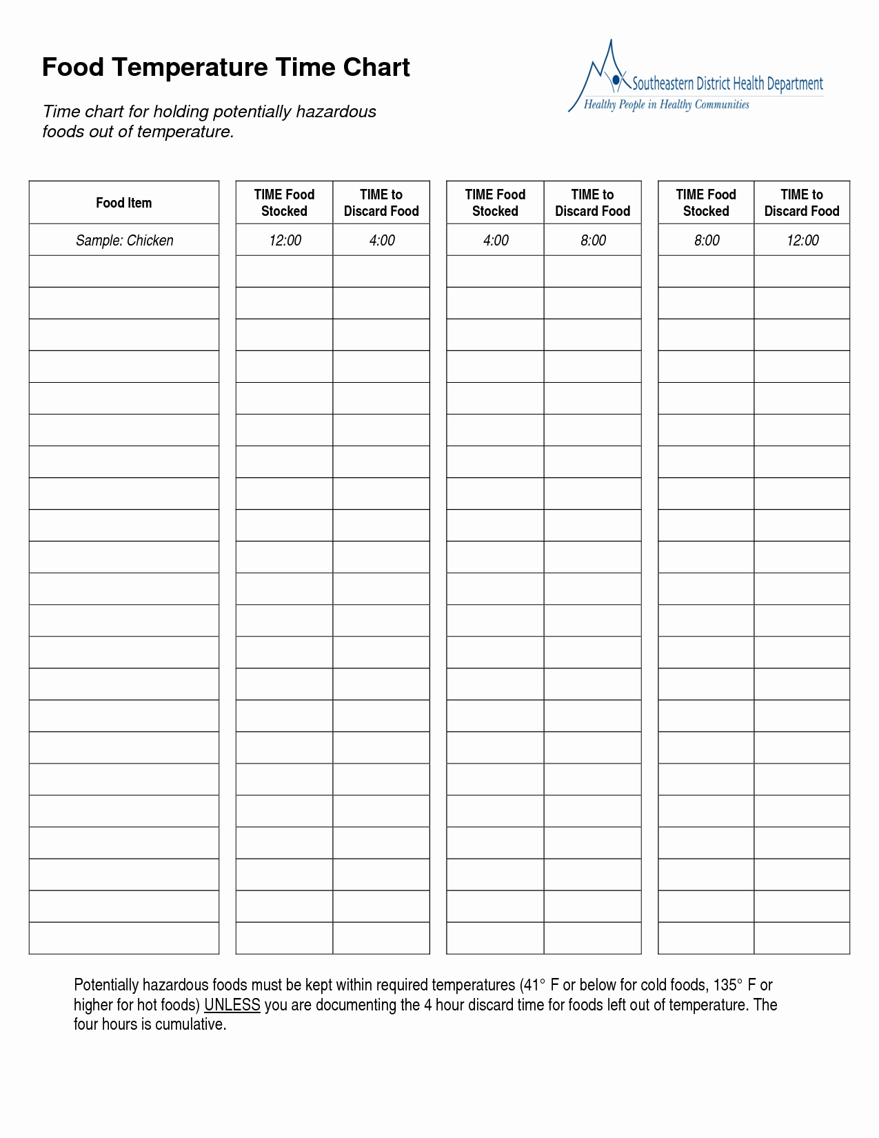 Food Safety Plan Template New Temperature Chart Template