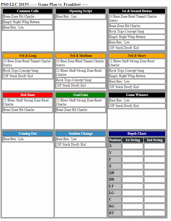 Football Game Plan Template New Game and Practice Planner