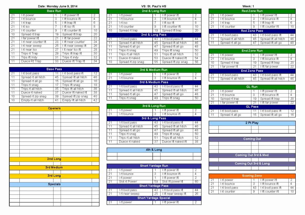 Football Practice Plan Template Excel Lovely Lovely Fensive Play Call Sheet Template