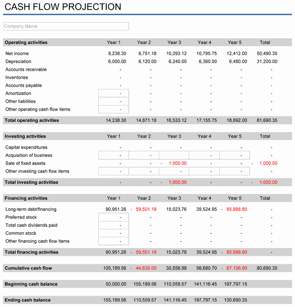 Four Year Plan Template Excel Fresh 5 Year Financial Plan