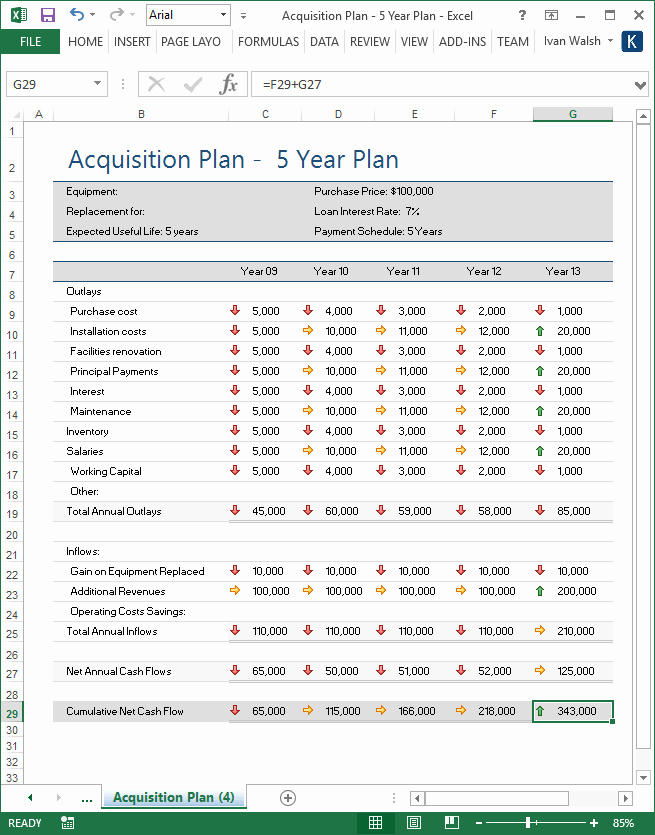Four Year Plan Template Excel Luxury Acquisition Plan Template – Ms Word &amp; Excel