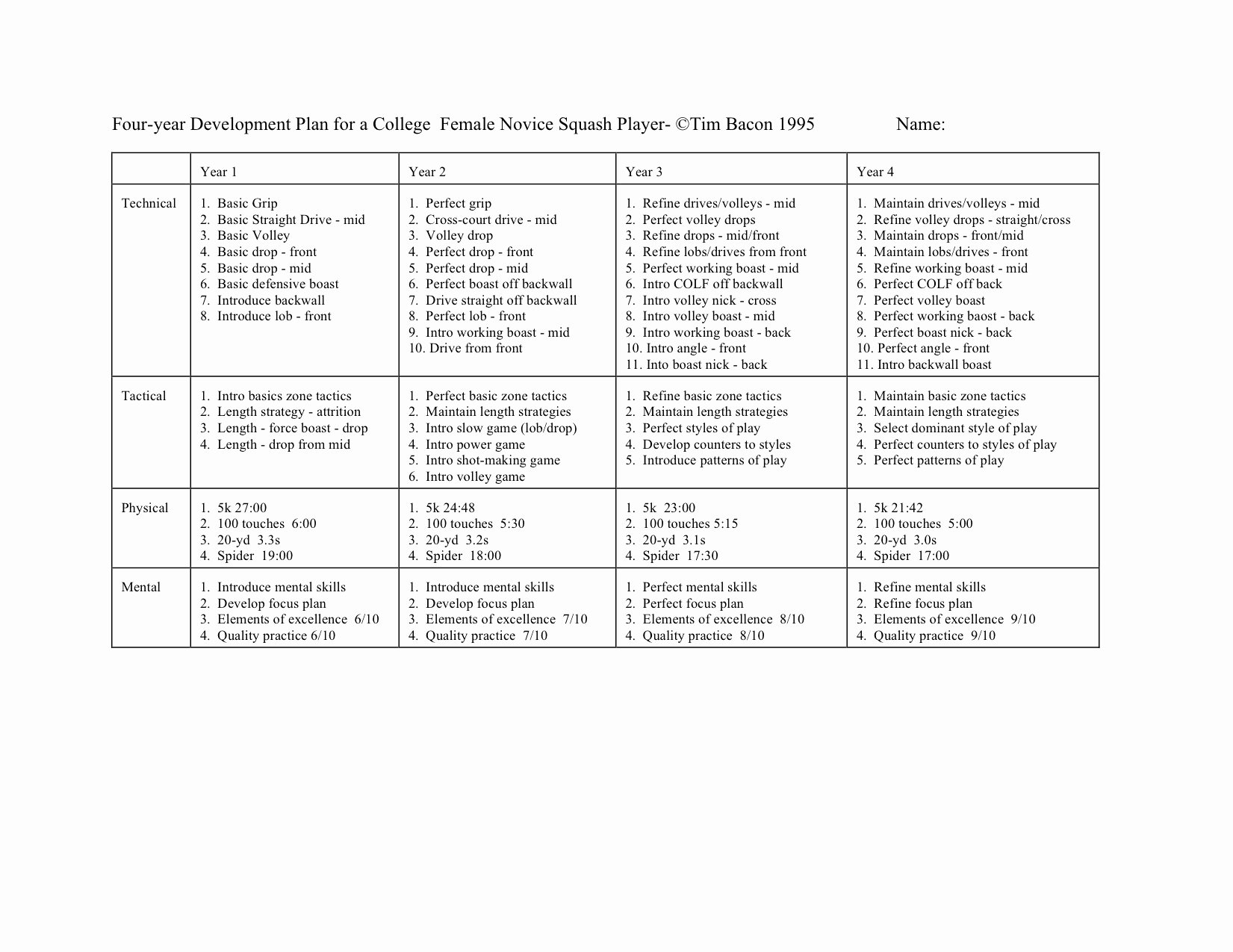 Four Year Plan Template Inspirational Optional Resources for assignment 5