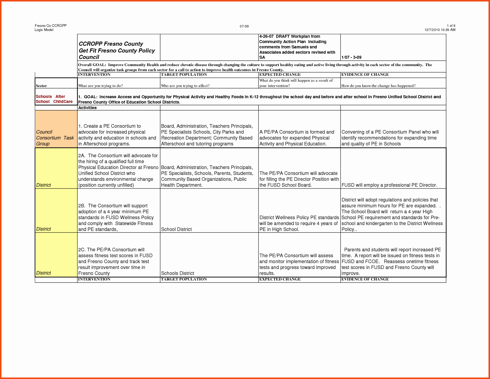 Free Nonprofit Business Plan Template Best Of Business Continuity Plan Template Free Download