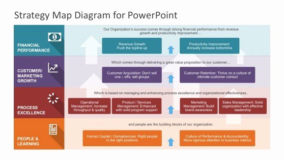 Free Strategic Plan Template Unique Strategic Plan Powerpoint Presentation Templates Strategy
