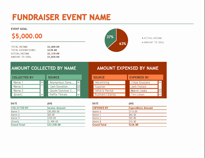 Fundraising Plan Template Excel Awesome Bud S Fice