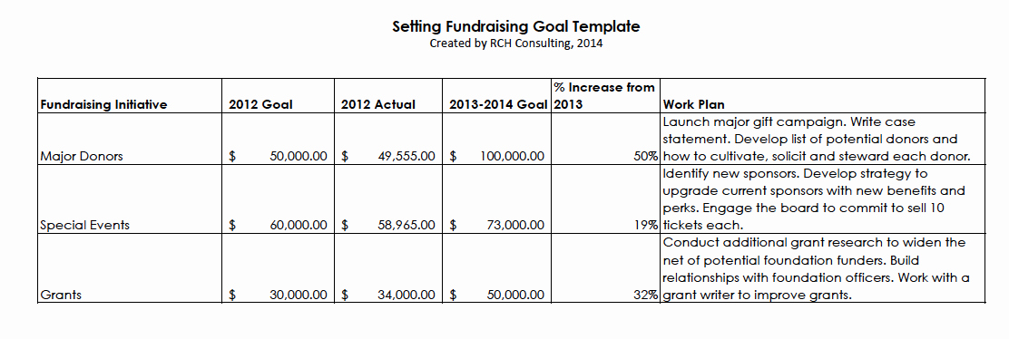Fundraising Plan Template Free Awesome New Year’s Resolution Set Fundraising Goals – the