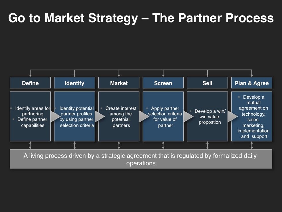 Go to Market Plan Template Lovely Go to Market Strategy Planning Template