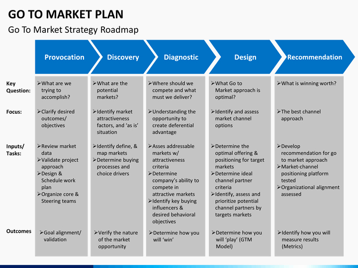 Go to Market Plan Template New Go to Market Plan Powerpoint Template