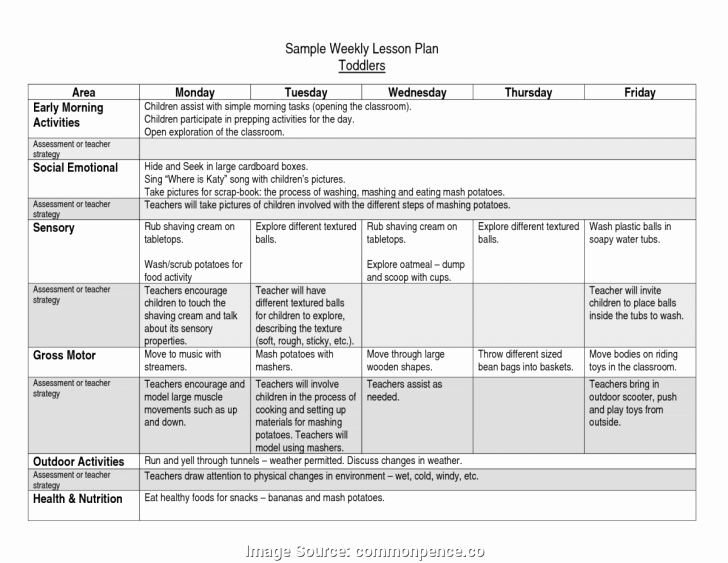 High Scope Lesson Plan Template New 5 E Lesson Plan Template for Reading – Guided Reading