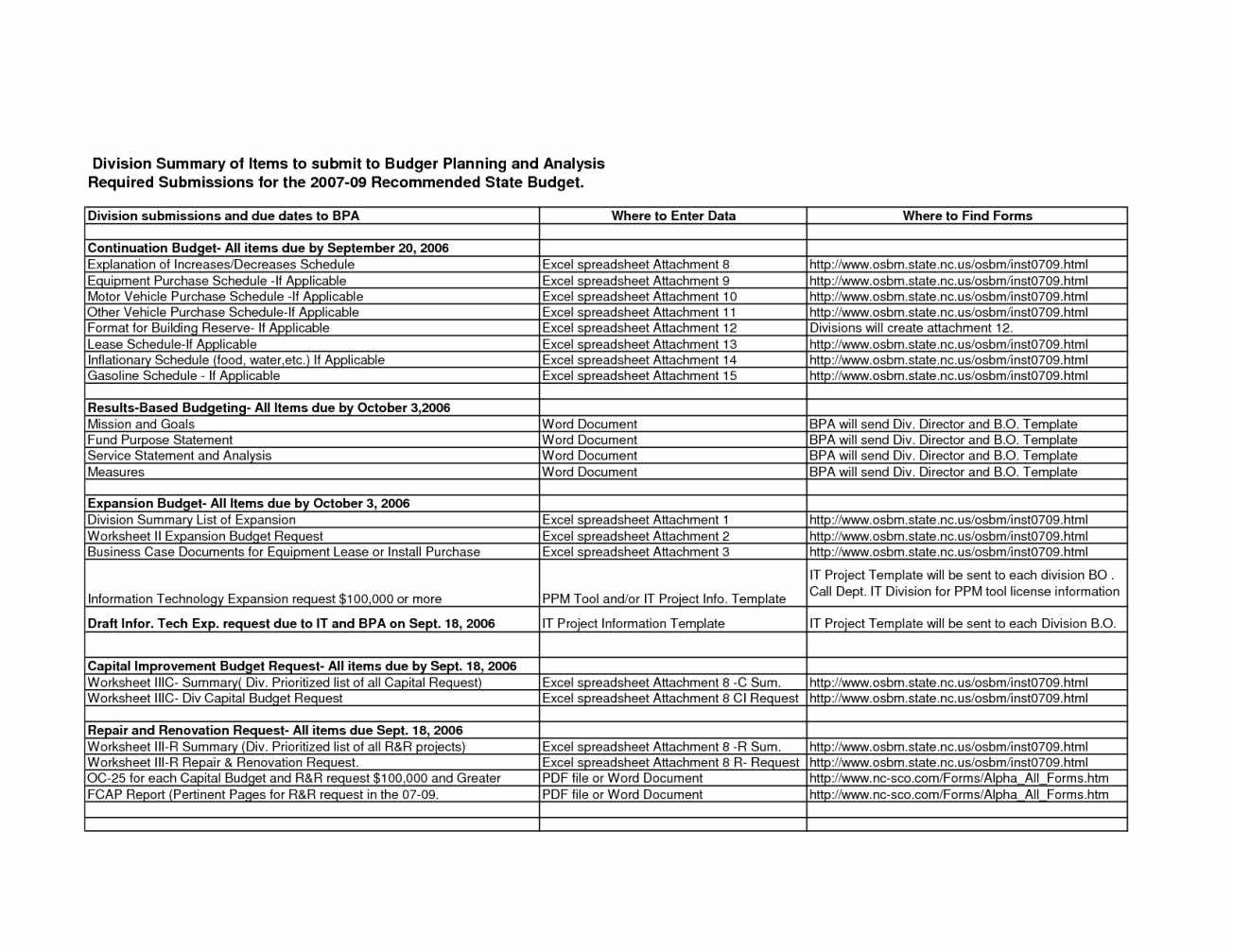 House Renovation Project Plan Template Fresh Home Renovation Bud Excel Spreadsheet Uk