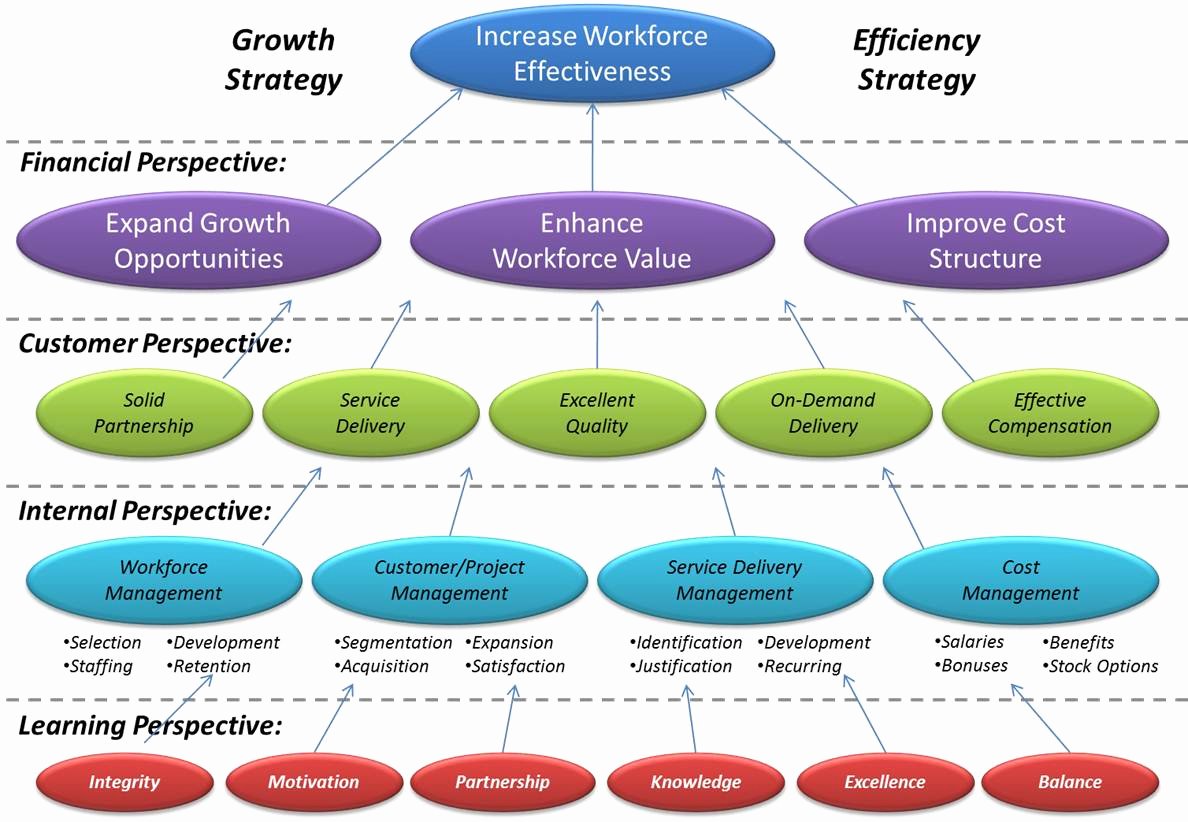 Hr Strategic Plan Template Fresh Strategy Map for Workforce Improvementstrategy Map