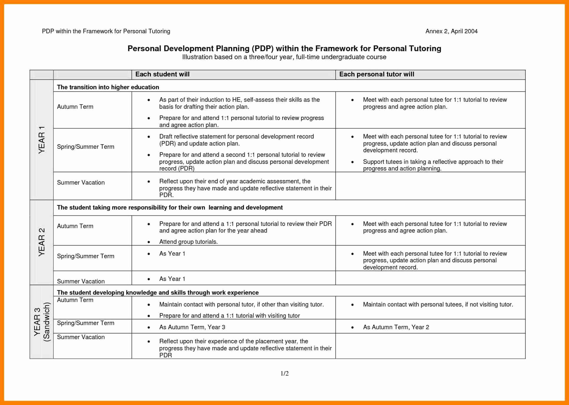Individual Development Plan Template Awesome 15 Career Development Plan Templates