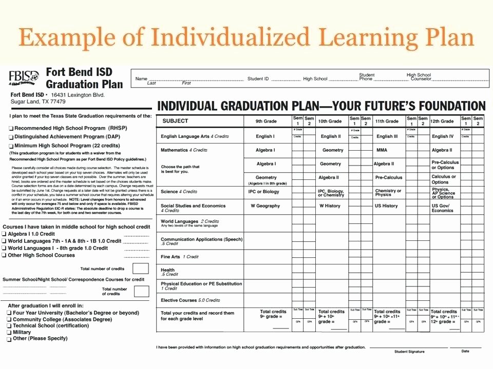 Individual Learning Plan Template Unique Example Individualized Learning Plan Personal Template