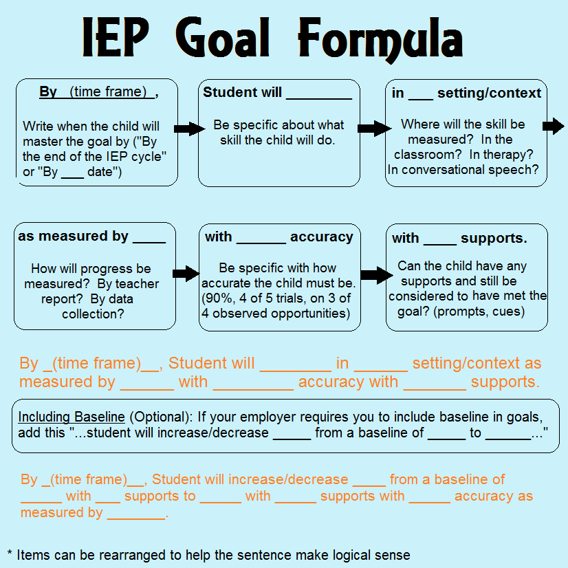 Individualized Education Plan Template Awesome Imagine that You Show Up to An Iep Individualized