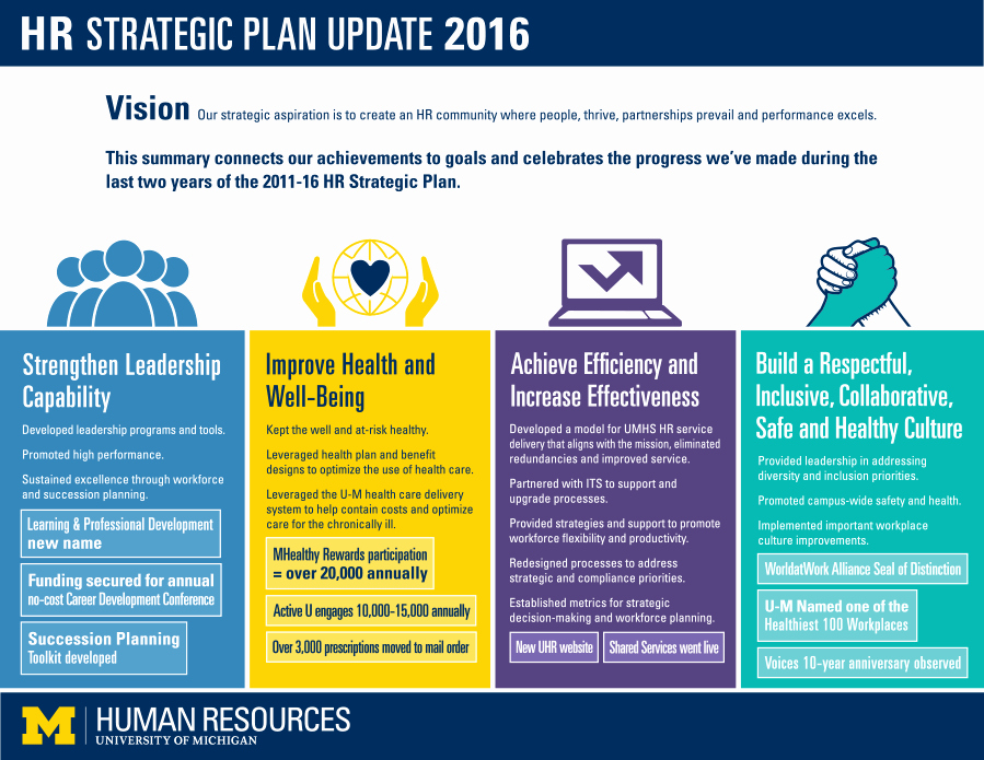 Information Technology Strategic Plan Template Best Of Uhr Strategic Plan