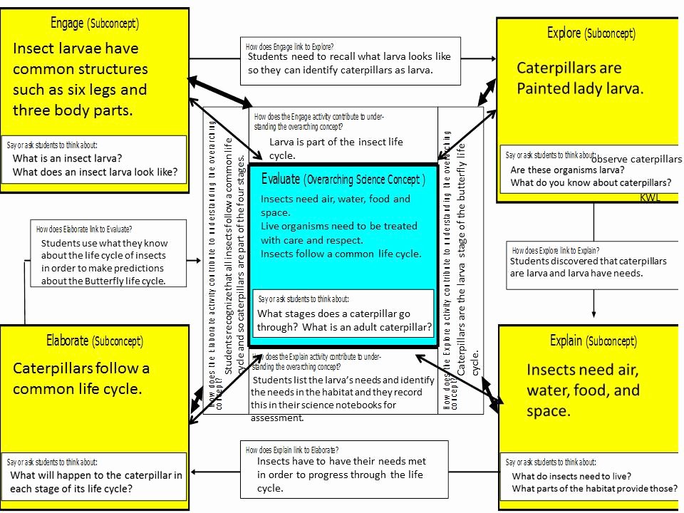 Inquiry Based Lesson Plan Template Elegant My Discovery Education Unit 6 Inquiry Based Lessons