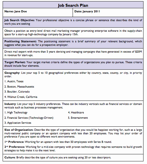 Internship Work Plan Template Fresh Job Search Plan Example Template Career Advice