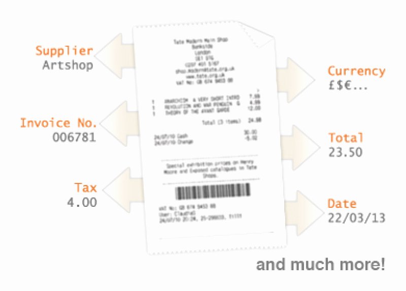 Is An Invoice A Receipt Luxury Invoice Number Receipt