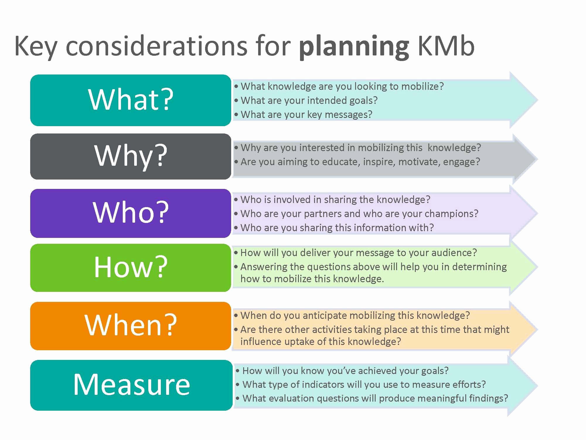 Kt Plan Template Excel