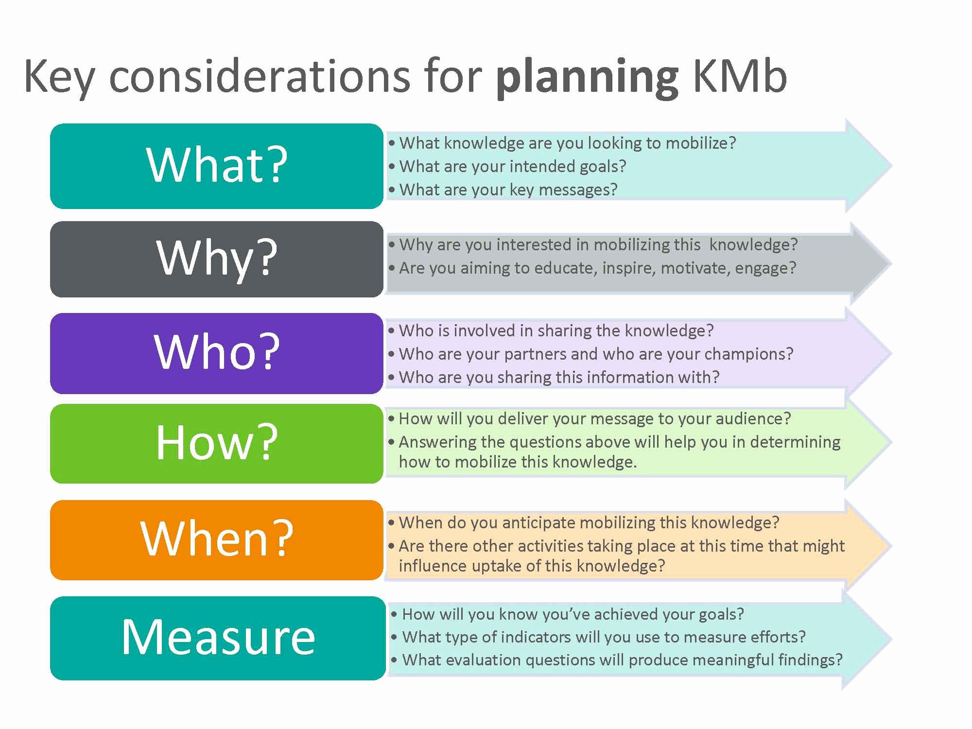Knowledge Transfer Template