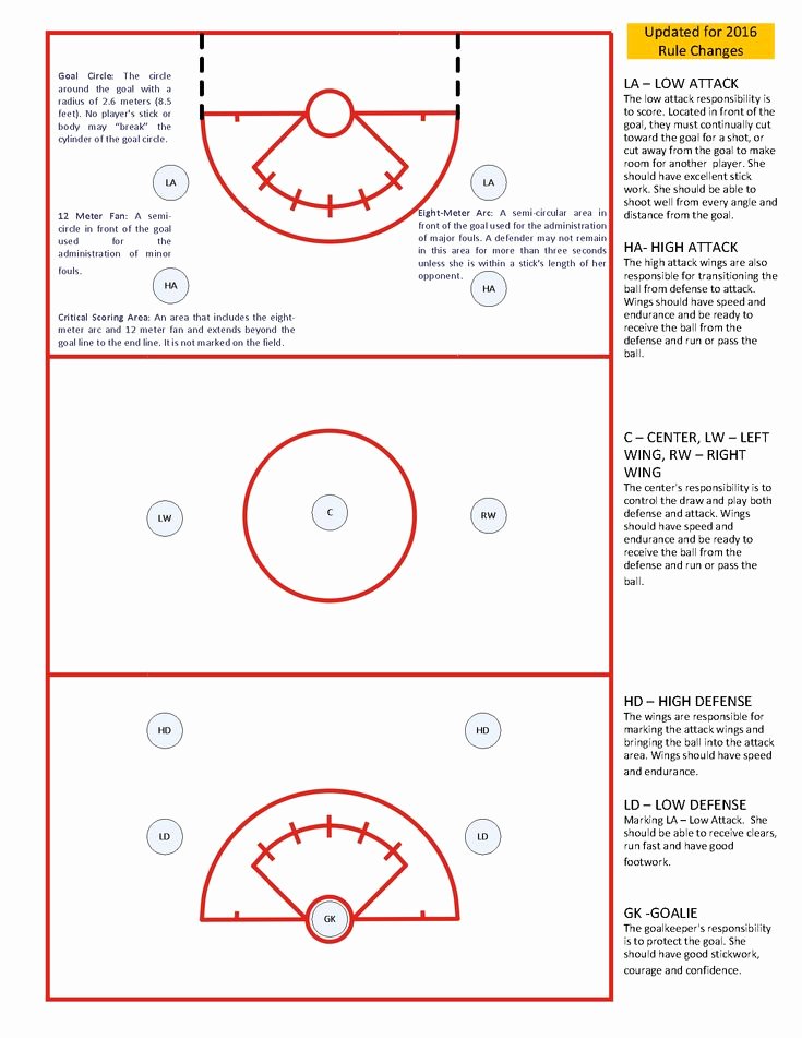 Lacrosse Practice Plan Template Beautiful 13 Best Rules Of the Game Images On Pinterest