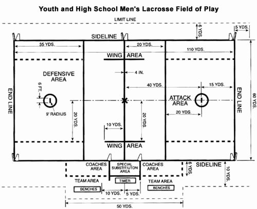 Lacrosse Practice Plan Template Lovely Lacrosse Men S Vmhs Men S Lacrosse Field Dimensions