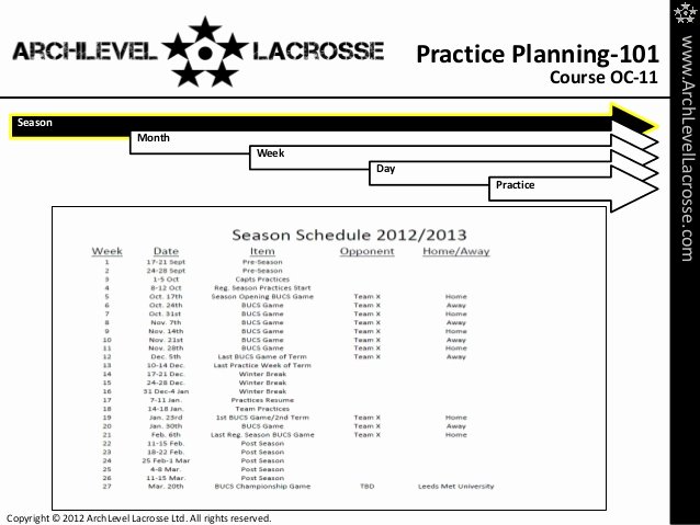 Lacrosse Practice Plan Template New Practice Planning 101 Lacrosse