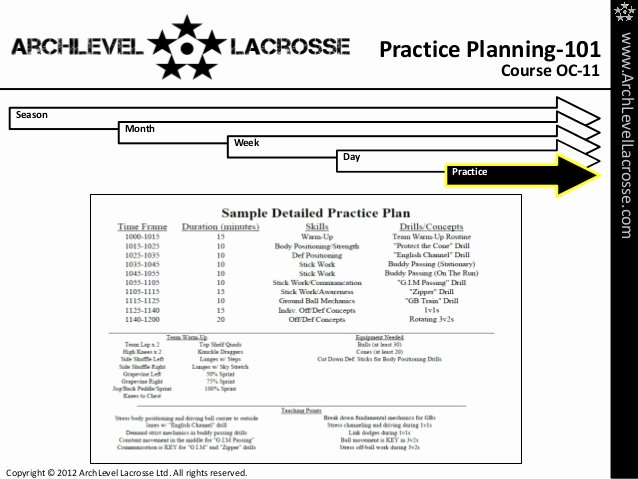 Lacrosse Practice Plan Template Unique Practice Planning 101 Lacrosse