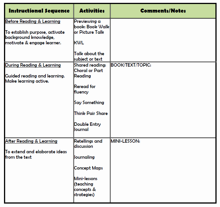 Learning Focused Lesson Plan Template Luxury A Flexible Framework for Tutoring