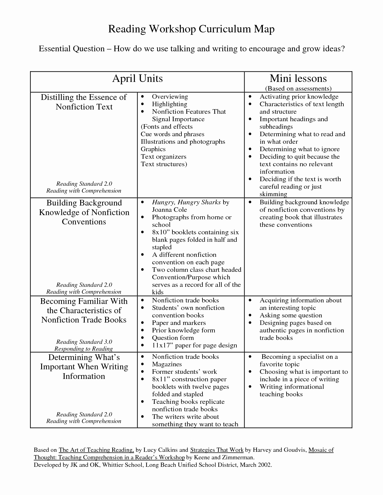 Lucy Calkins Lesson Plan Template New Reading Workshop Curriculum Map