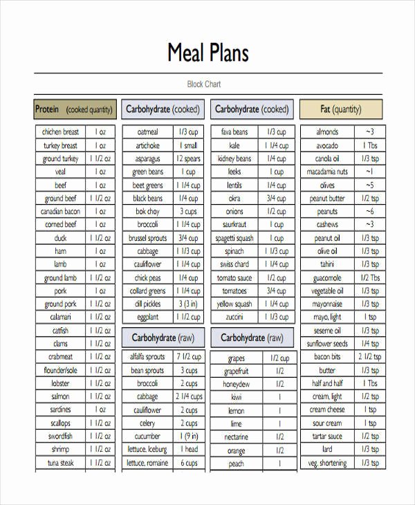 Meal Plan Chart Template Best Of 7 Meal Plans Samples &amp; Templates