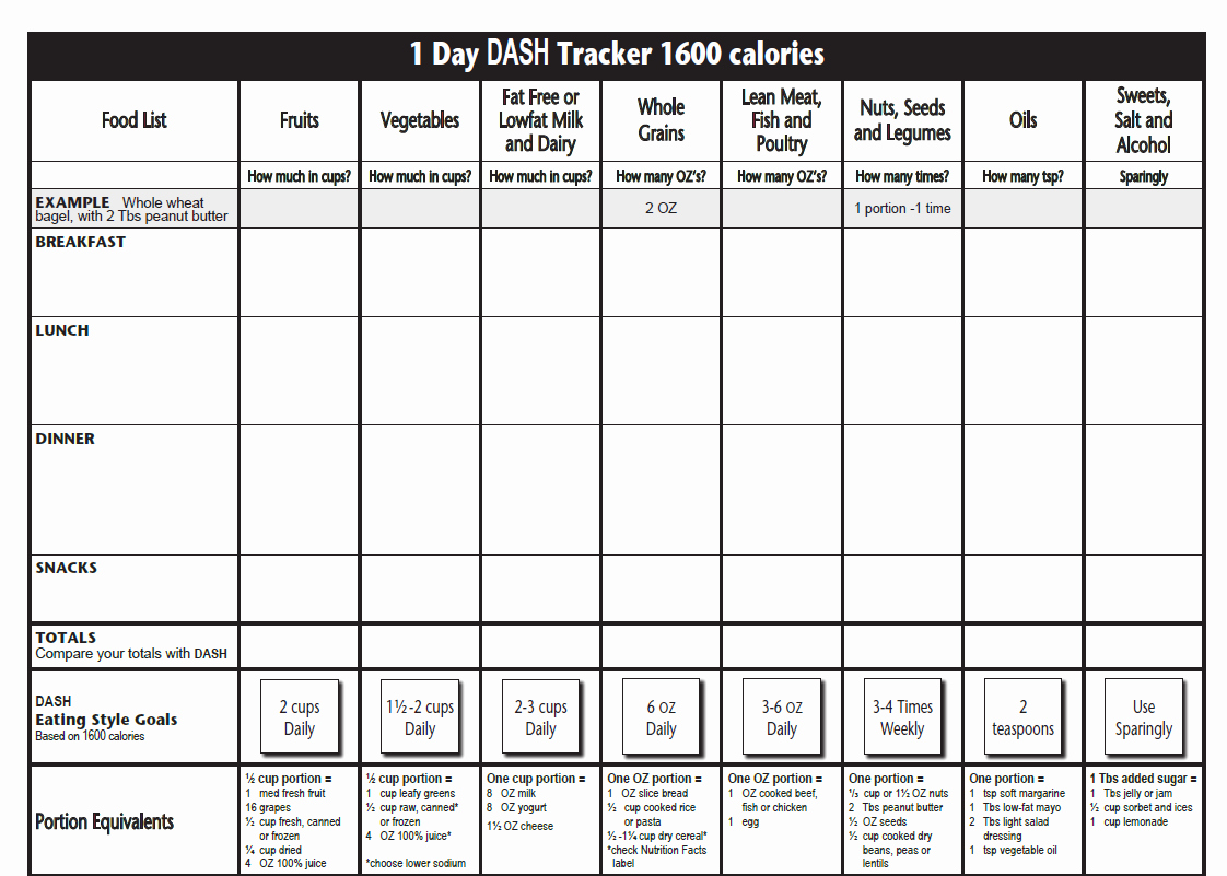 Meal Plan Chart Template Best Of the Dash Diet Plan Dash Diet Meal Planner