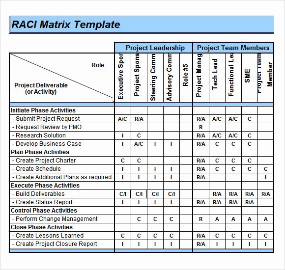 Microsoft Excel Raci Template Inspirational Sample Raci Chart 7 Free Documents In Pdf Word Excel