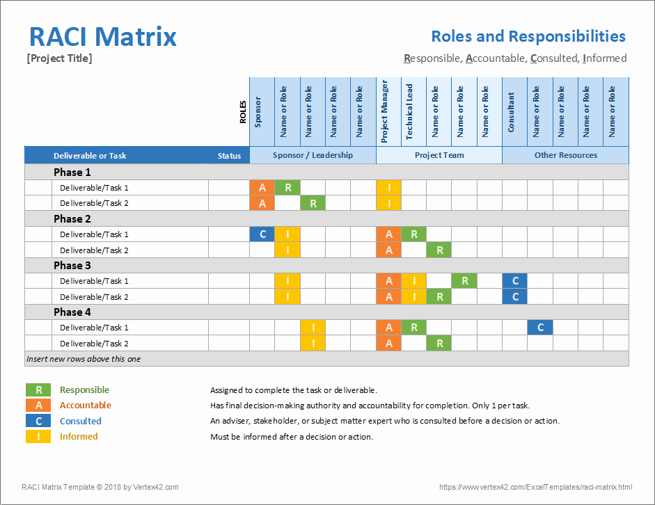 Microsoft Excel Raci Template Luxury Raci Matrix Template