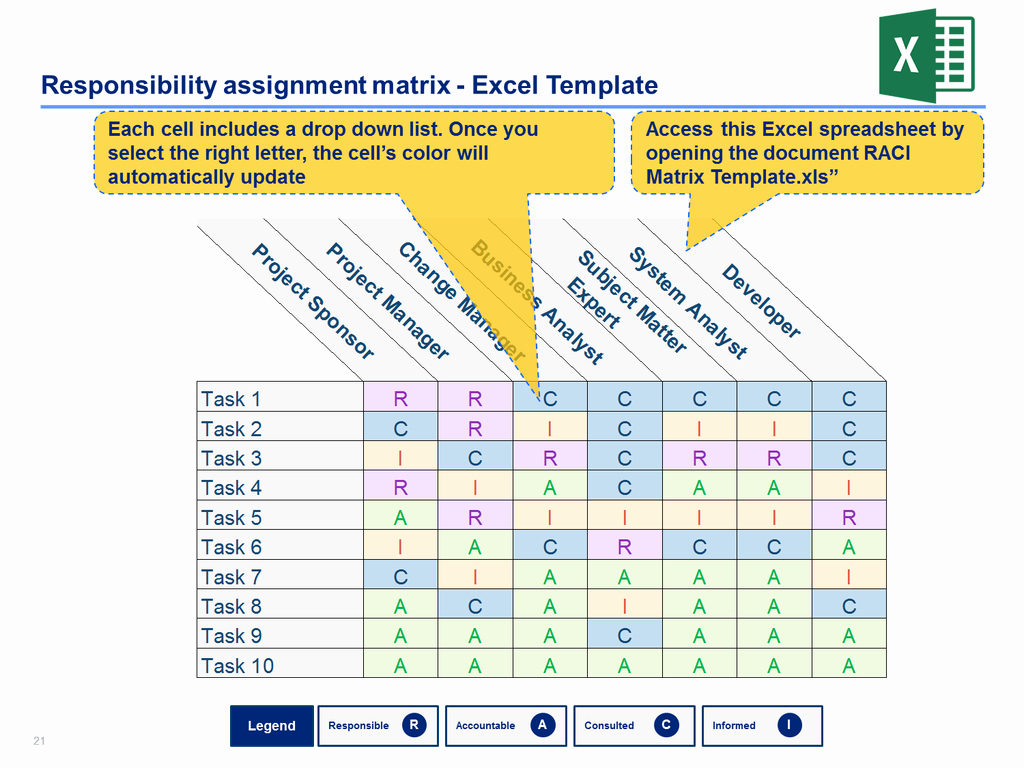 Microsoft Excel Raci Template Luxury Raci Matrix Templates Powerpoint &amp; Excel