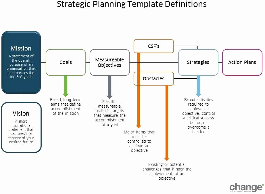 Microsoft Word Strategic Plan Template Elegant Strategic Planning Template