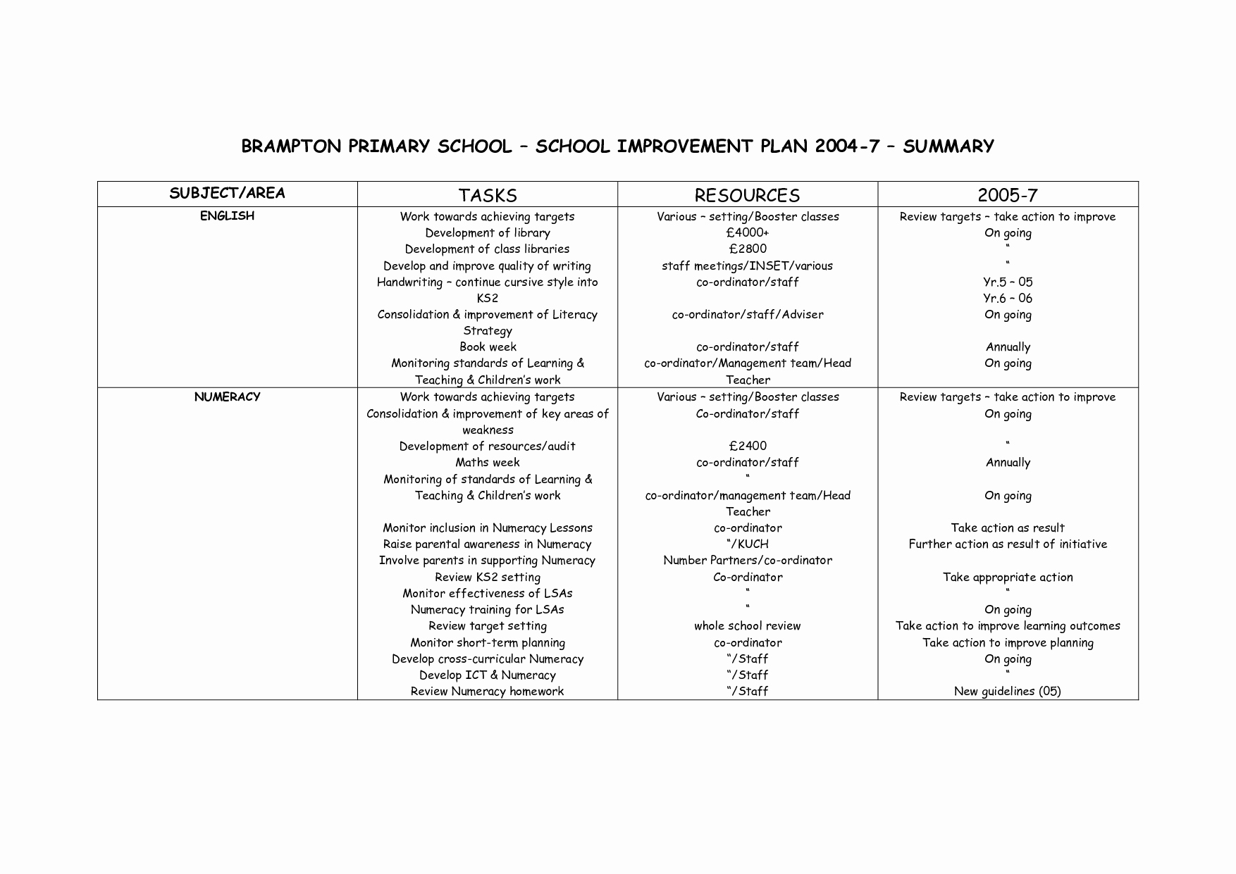 Middle School Lesson Plan Template Fresh 10 Best Of High School Government Worksheets