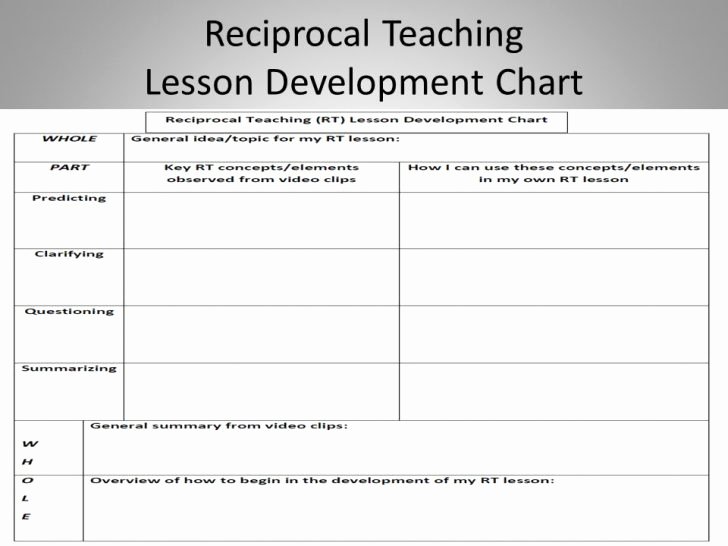 Mopta Lesson Plan Template Beautiful Mopta Lesson Plan Template Sample Lesson Plan format 8