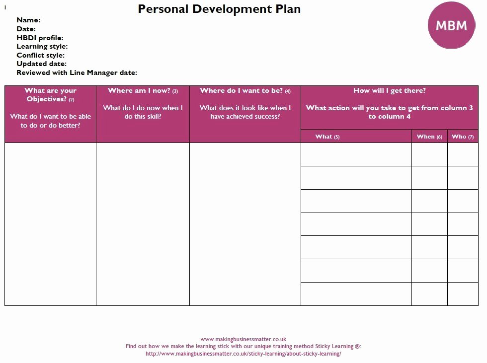 Mopta Lesson Plan Template Unique Professional Development Plan Sample