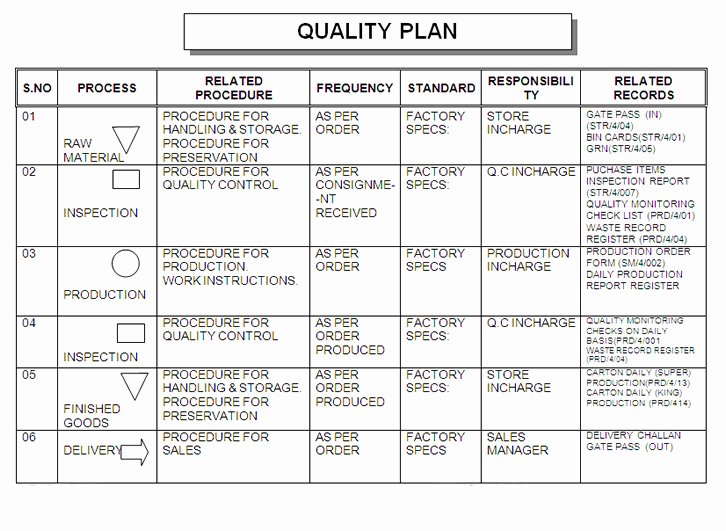 Mortgage Quality Control Plan Template Inspirational Quality Control Plan Template – Bookhotels