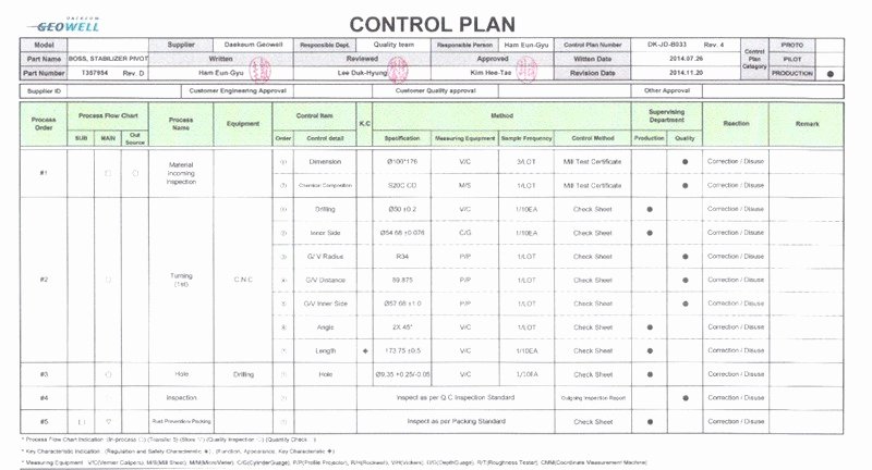 Mortgage Quality Control Plan Template Inspirational Sample Control Plan Template